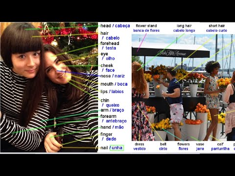 Diccionario Visual Español Ruso - Página 1 - Испано-русский визуальный словарь - страница 1