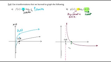 Logarithmic Functions Part 3