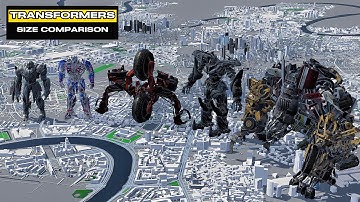 Transformers Size Comparison | 3D Animation | From Smallest to Unicron