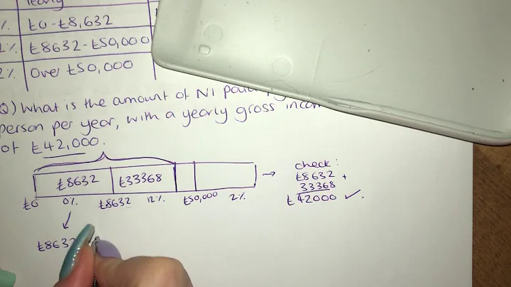 How to calculate National Insurance - DayDayNews