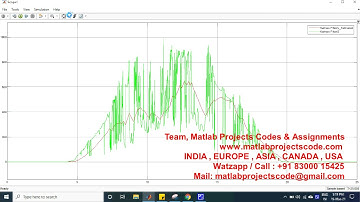 Power Oscillation Control of PV system Using Kalman Filter www.matlabprojectscode.com