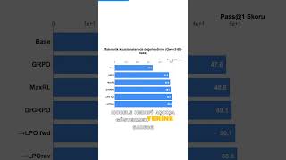 Yapay Zekanın Mantık Hatalarının Gizli Sebebi #LLM #AI