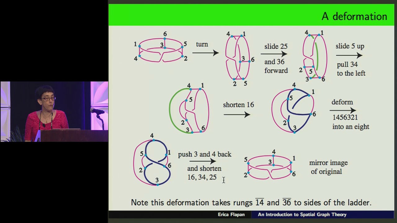 Erica flapan an introduction to spatial graph theory at maa mathfest
