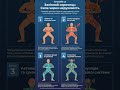 Цигун «Залізна сорочка» — секрет внутрішньої сили без руху 🧘♂️ #цигун #залізнасорочка #вправи #рух