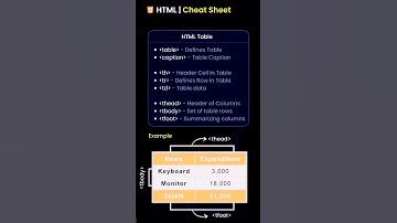 HTML CheatSheet #shorts #learnhtml5andcss3 #cheatsheet #webdesign #webdevelopment #coding #viral #yt
