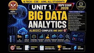 AL802(C) Big Data Analytics Unit 1 Full Explained | Most Important Questions + PYQ | RGPV EXAM