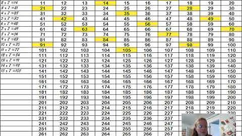 CC Math Week 4: Skip Counting the 7s; Test Yourself the 2nd Time Through