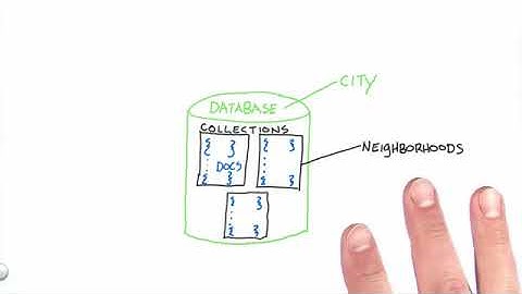 m001 MongoDB Basics Lesson 1 2 Databases, Collections, and Documents