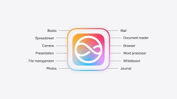 WWDC24: Bring your app to Siri | Apple