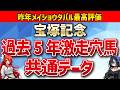 【宝塚記念2026】穴馬を探せ!クロワデュノールにミュージアムマイル…怪獣大戦争に割って入る馬は…?