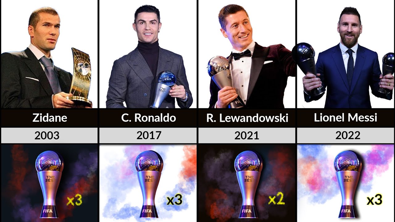 The Best FIFA Player of the Year Award All Winners | Messi Won 2022 Award
