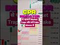 CPR Indicator से Identify करें Market Traps और Avoid करें Fake Moves #stockmarketindia