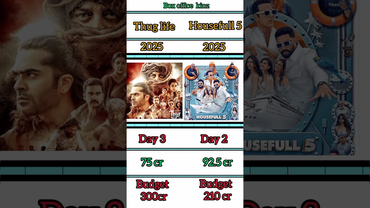 Thug life vs Housefull 5 Day 3 Collection. 