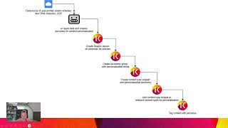 How to Automate Content Personalization with Agentic CMS + Kontent.ai | Step-by-Step Demo