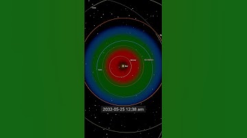 Wat als we Venus zouden vervangen door de grootste bekende exoplaneet? - Universe Sandbox #spaces...