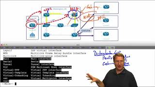 400-101 CCIE Routing and Switching 25 RIPv2 Prefix List Distribution List flv