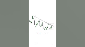 Trendline Breakout Strategy #beginnertradingstrategy #priceactiontrading #chartpattern #forextrading