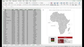 Enhance dashboard visuals with conditional formatting in MS Excel