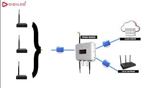 DIGILOG - Wireless Battery Monitoring System screenshot 4