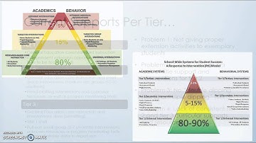 RTI/MTSS Presentation Part 1