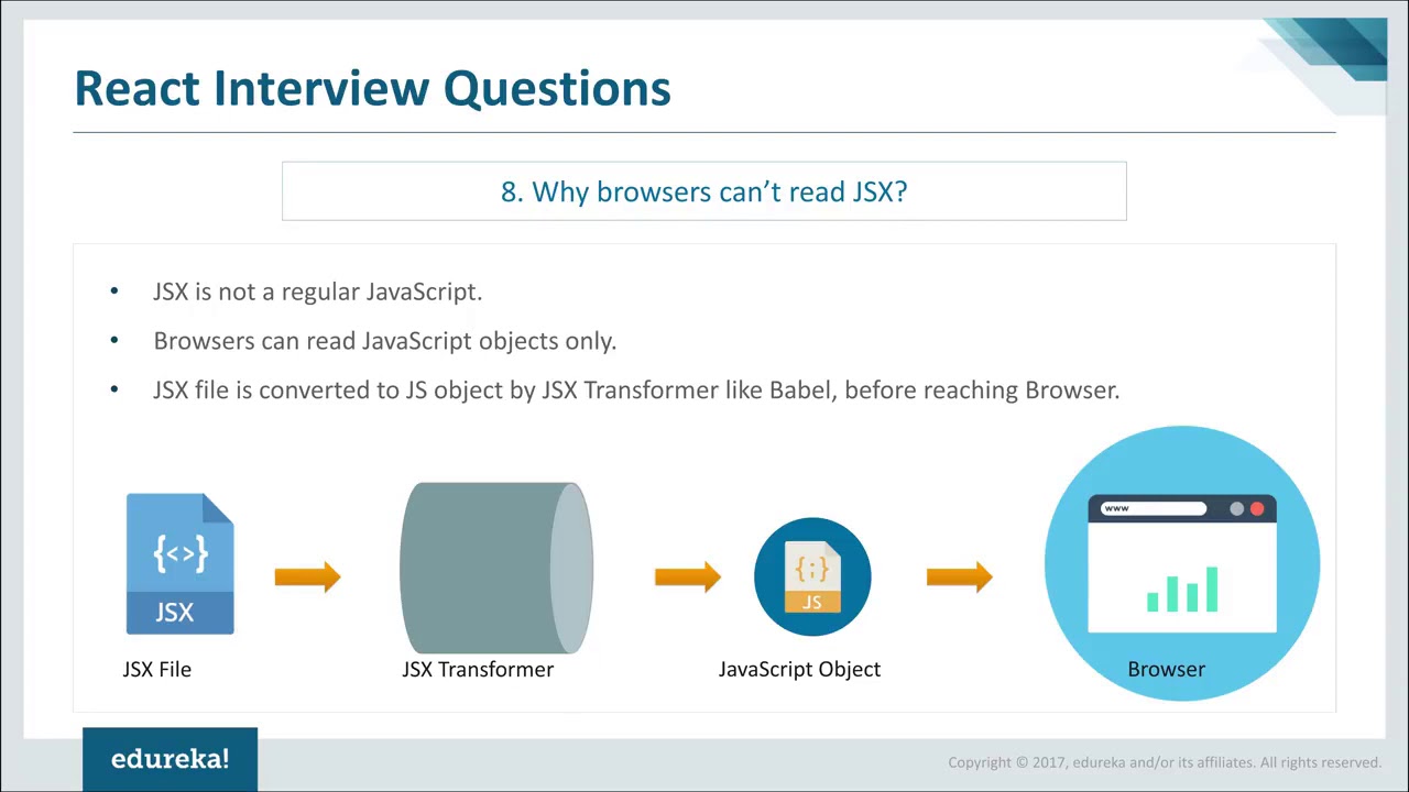 React Interview Questions and Answers  React Tutorial  React Redux Online Training  Edureka