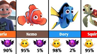 Famous Finding Nemo Characters – Good 😇 or Evil 😈? Profile