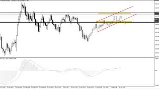USD/JPY Technical Analysis for the week of November 19, 2018 by FXEmpire.com
