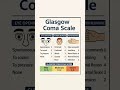 Glasgow coma scale  #nursingofficer  #nursingfoundation