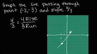How to Graph with a Point and Slope - College Algebra