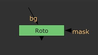 Нода Roto в Nuke. Как это работает