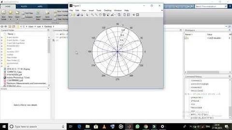 POLAR|PLOT|IN|MATLAB