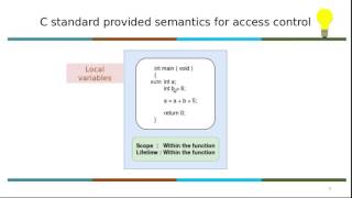 1 Series: Video 1.2: Interview Facing Skills: C Programming : Problem Scope and Program Layout