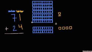 İki Basamaklı Sayıları Eldesiz Toplama Örnek 1 Aritmetik Okul Öncesi Matematik