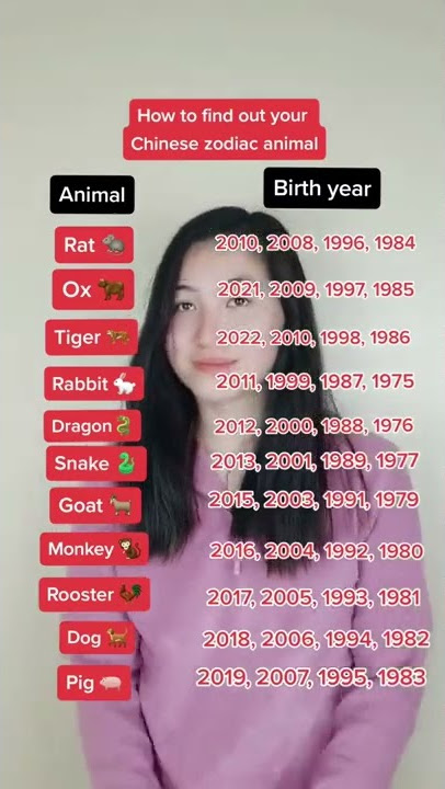 How to find out your Chinese zodiac animal