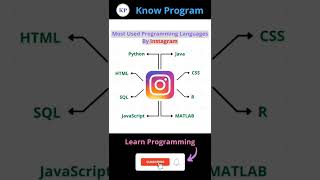 Most used programming Languages by Instagram ❤️.   | #shorts #instagram #knowprogram