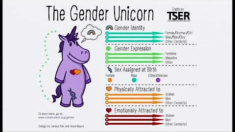 Ryan Anderson, Ph.D. - Understanding and Responding to the Transgender Moment