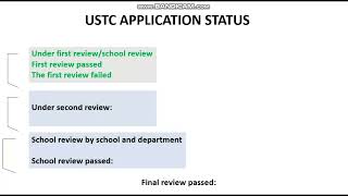 USTC Application Status_ ANSU Scholarship USTC Application Status_ ANSU Scholarship