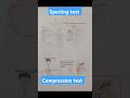The Weird Test That Could Stop Your Arm Going Numb