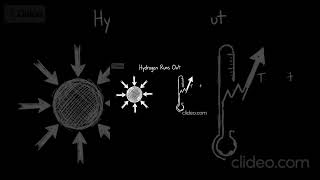 The Day the Sun Swallows Earth ☀️🔥 | Part 1 #space #astronomy #science #physics #shorts