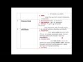 Factors affecting on Bioavailability