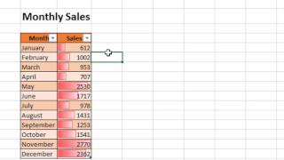 Data Bar Charts using conditional Format