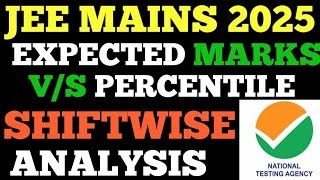 Marks Vs Percentile Jee Mains 2025 Jee Mains 2025 Expected Cut Off Iit ...