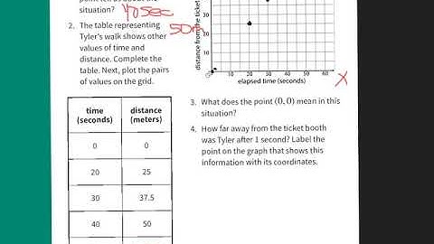 2.11 Interpreting Graphs of Proportional Relationships