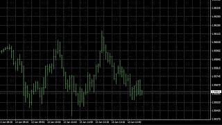 Famous DartFX by WPR at MQL5.com Wealth