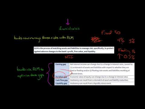 Video: Che cos'è l'asset/liability management nelle banche?