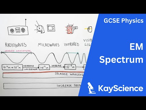 GCSE Physics – The Electromagnetic Spectrum