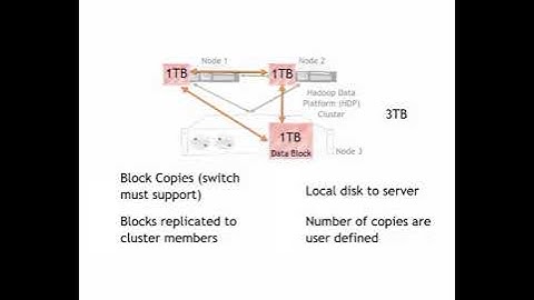 Basics of Hadoop Clusters