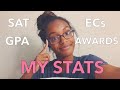 THE STATS (GRADES, SAT, ECs) THAT GOT ME INTO UPENN, USC, DUKE, MIAMI, ETC.