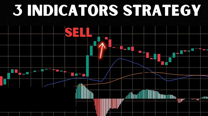 Proven Method (MACD + RSI + Stochastic) Trading Strategy