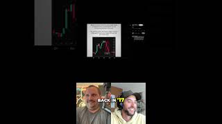 Bitcoin's 6-Month Red Streak: 2018 History Repeats? #shorts